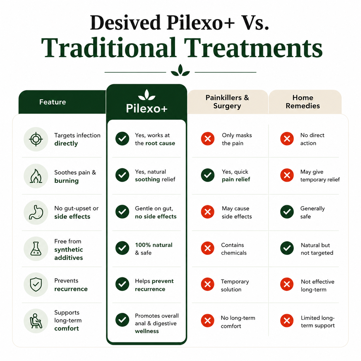 Rudraaye Piles Care, 100% Ayurvedic Pilexo Plus, 30+ Years Expertise